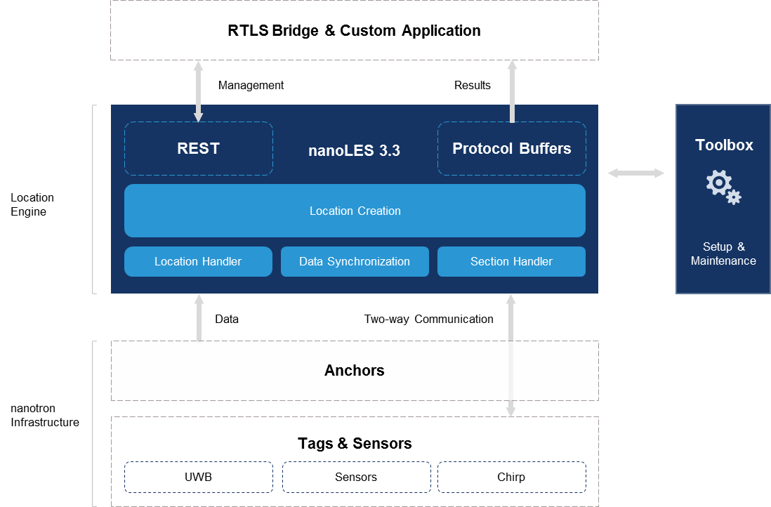 nanoLES_Solution_Stack