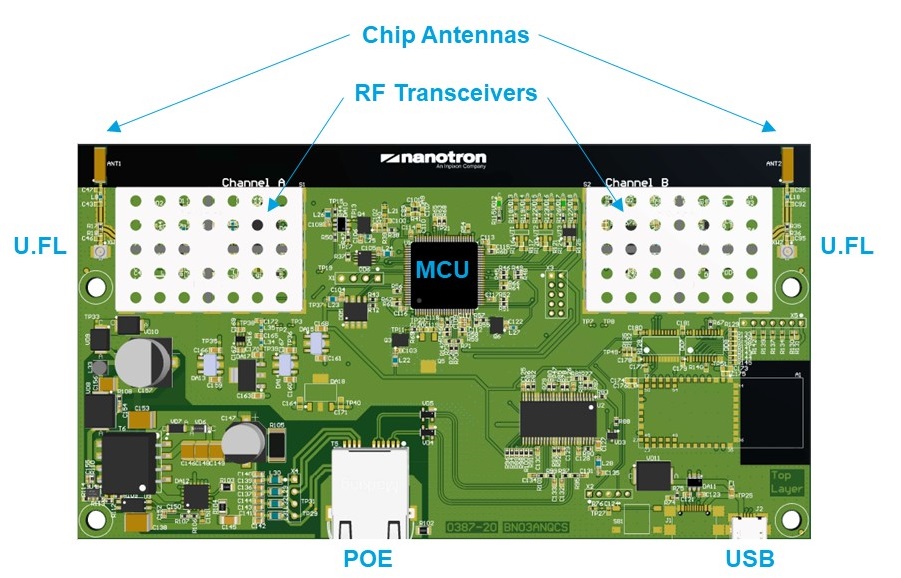 Inpixon nanoANQ Chirp PCB main components